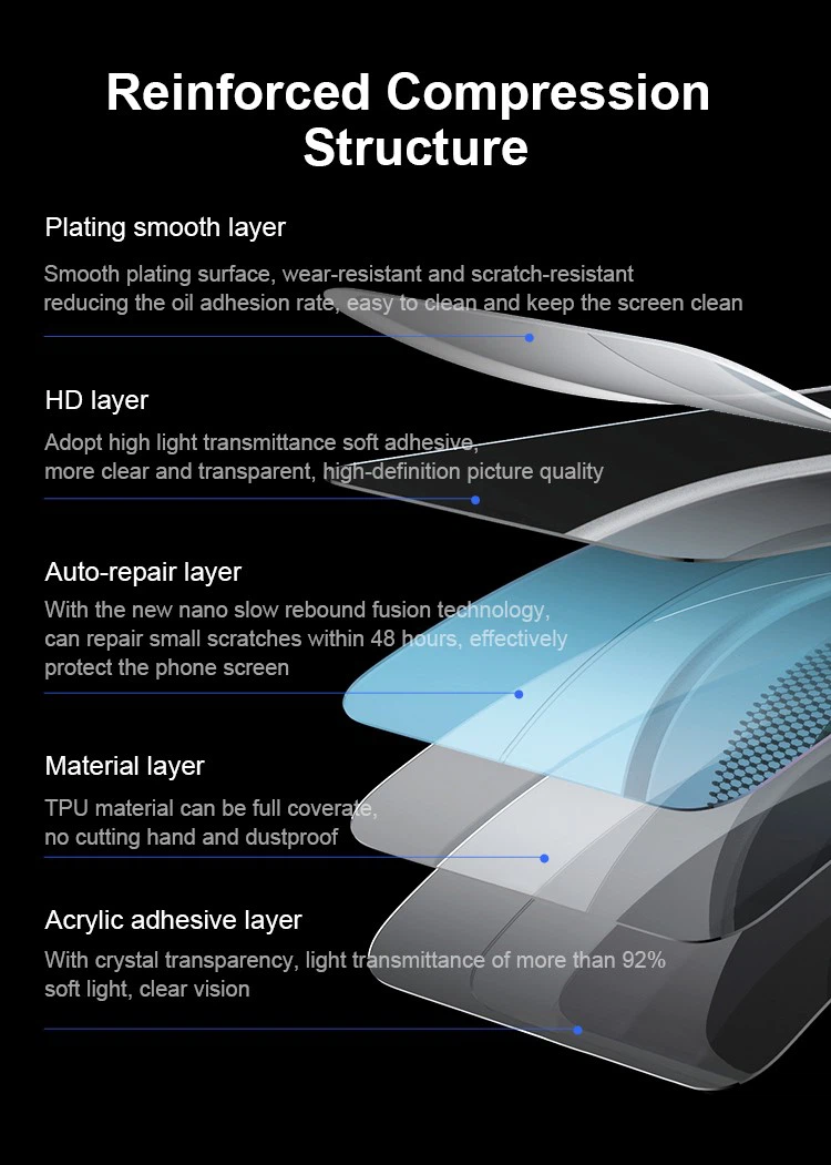 Advanced TPU Films for Curved Screens5 Advanced TPU Films for Curved Screens5